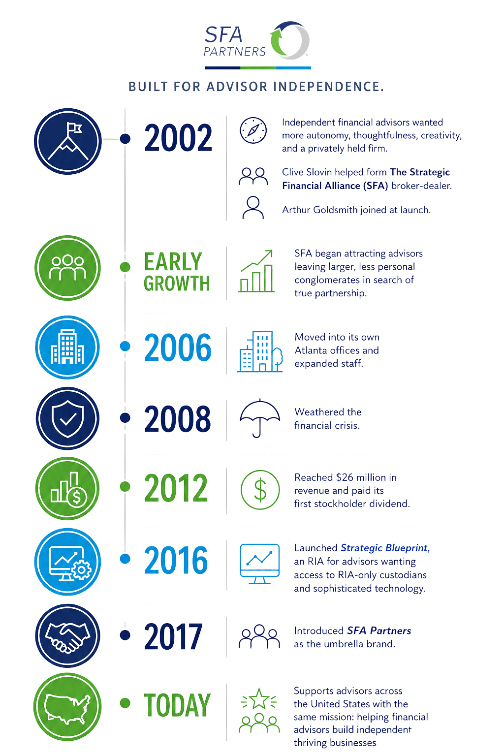 timeline-story-1