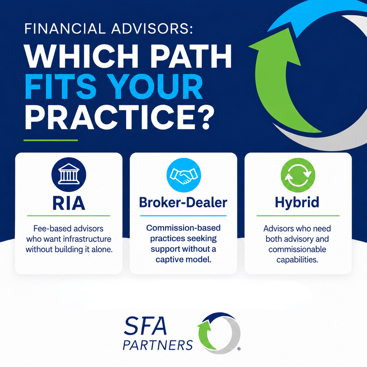 which path fits your practice