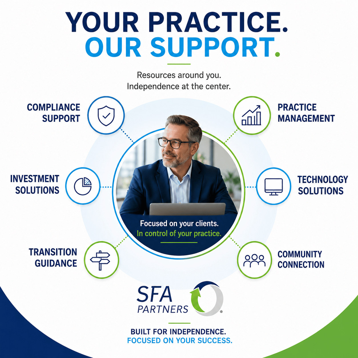 Financial Advisors Get Support from SFA Partners